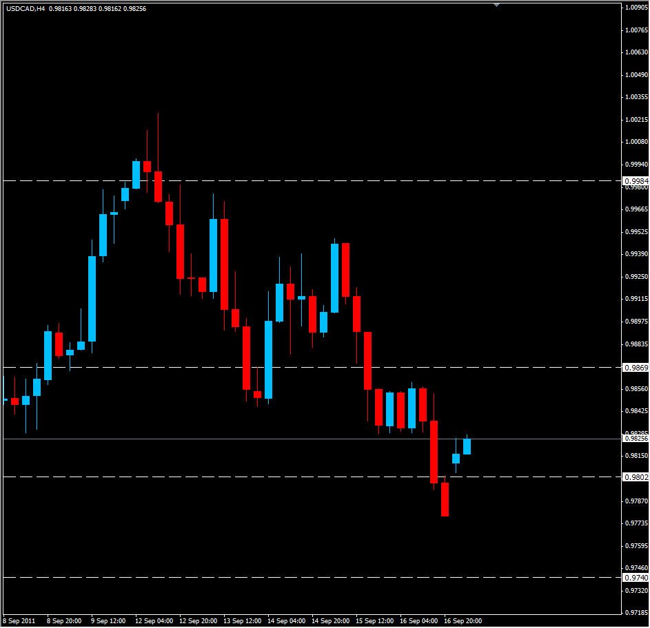 USD/CAD Analysis September 19, 2011 USD/CAD Analysis September 19, 2011